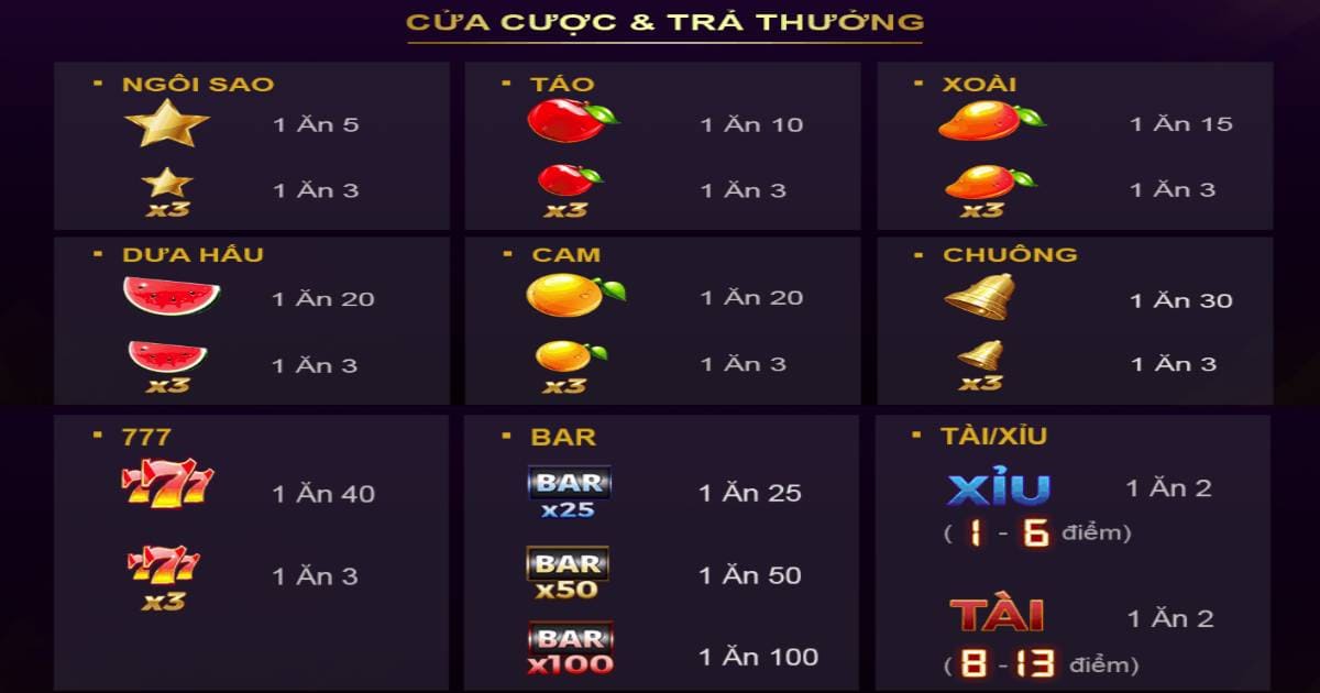 Giai ma Game Xeng 777 Game Bar Trai Cay Hoa Qua