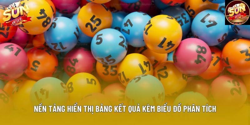 Nền tảng hiển thị bảng kết quả kèm biểu đồ phân tích